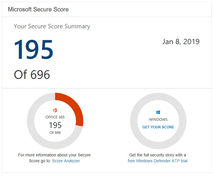 Image detailing Microsoft Secure Score Summary. Score is an example of 195 of 969 released January 8th, 2019.